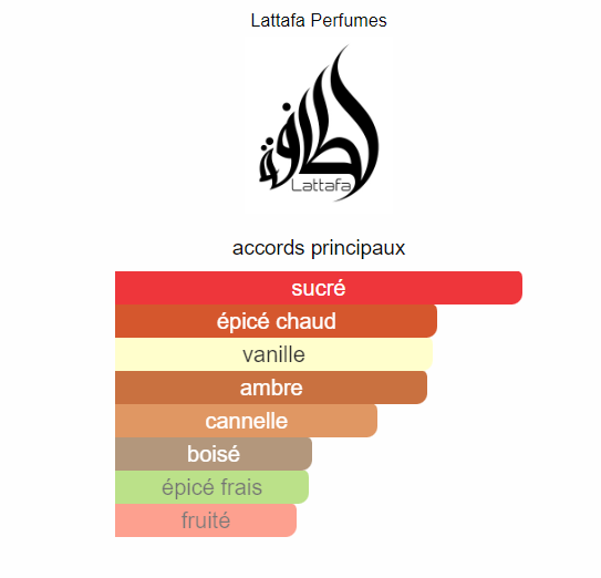 Khamrah lattafa Parfum Unisex 100ml - Image 3